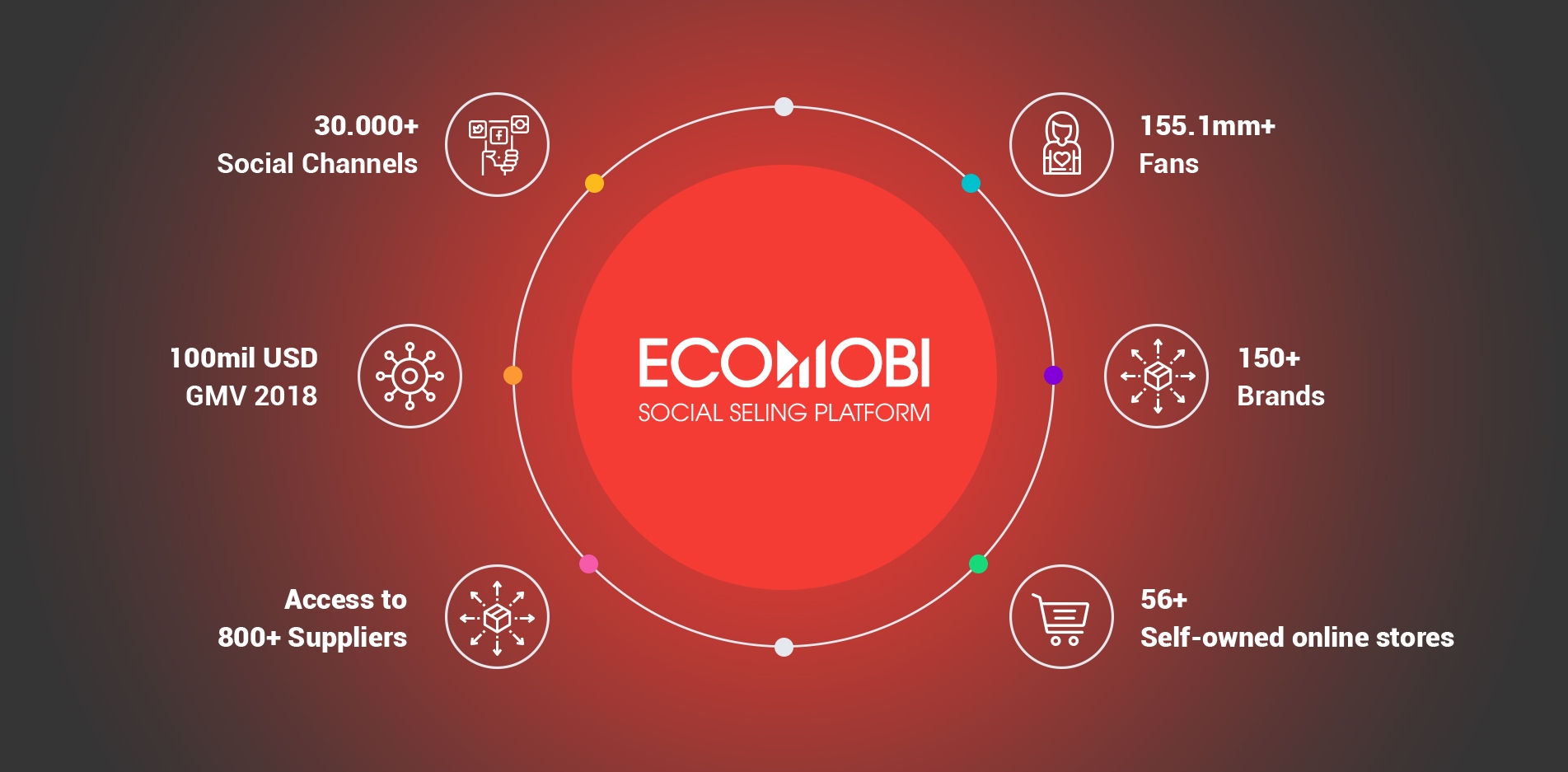 Selain bergabung dengan TikTok Shop, Anda juga dapat meningkatkan penghasilan pasif dengan affiliate marketing di Ecomobi